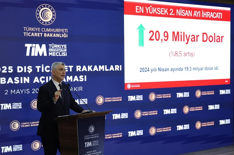 Nisan 2025 ihracatı 20,9 milyar dolara yükseldi